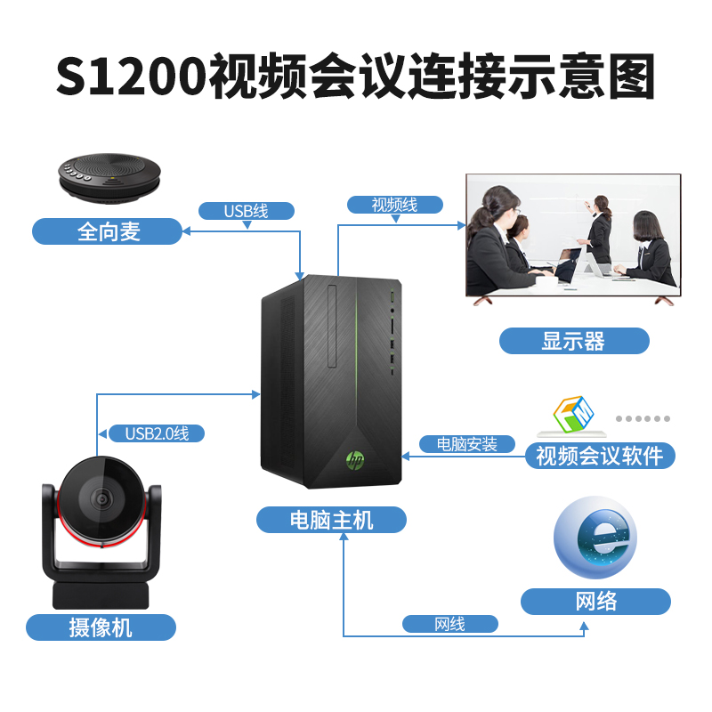 S1200 USB2.0高清摄像头连接图